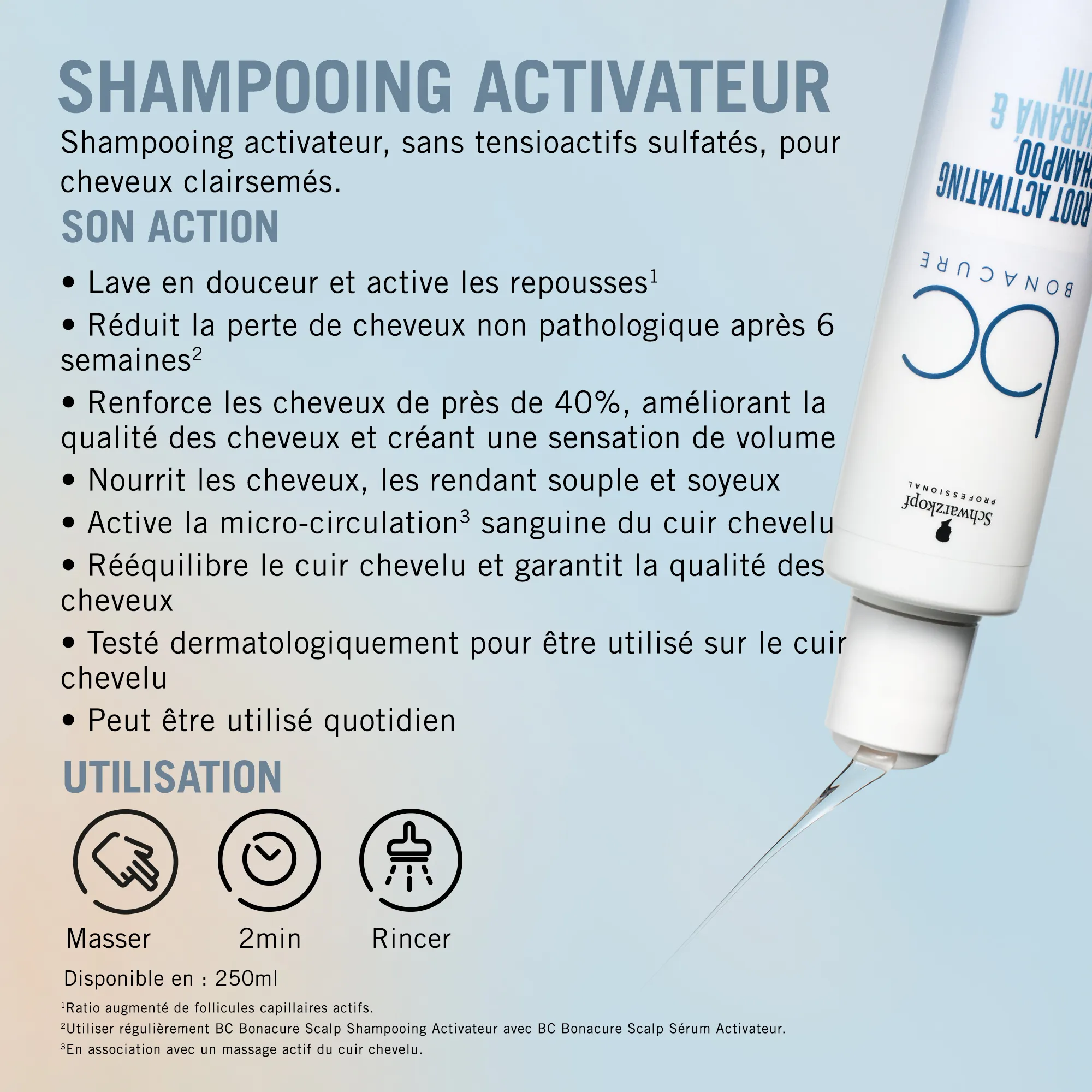Shampoing BC Scalp Root Activating Schwarzkopf 250 ML